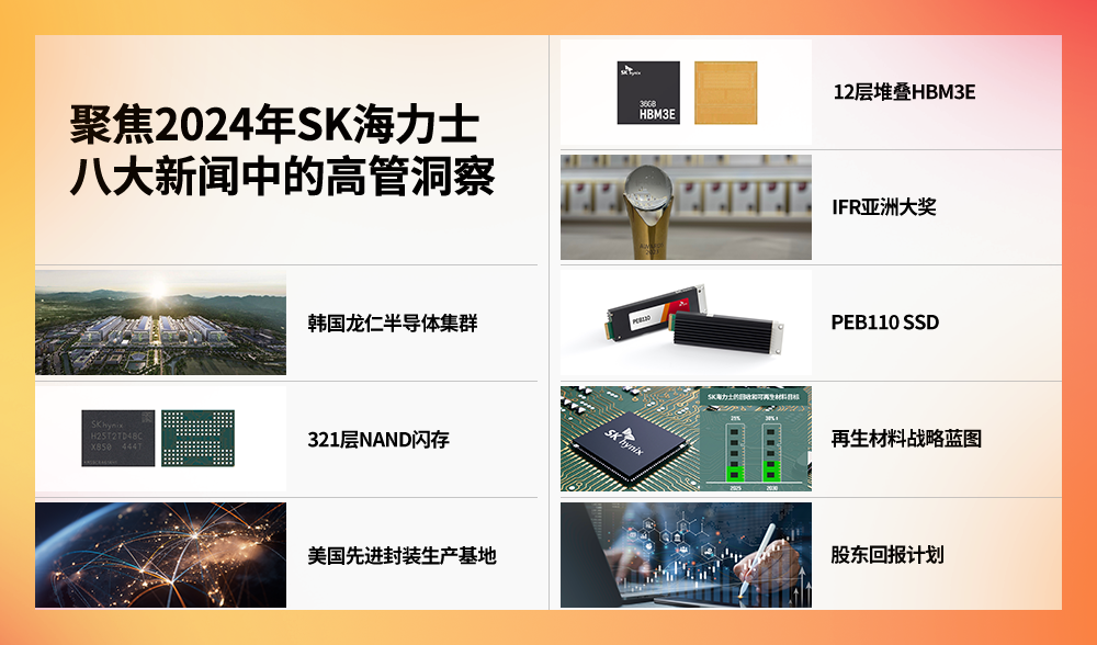 聚焦2024年SK海力士八大新闻中的高管洞察 聚焦2024年SK海力士八大新闻中的高管洞察