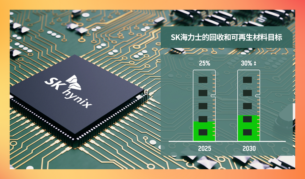 对ESG的承诺:公布可再生材料战略蓝图 对ESG的承诺:公布可再生材料战略蓝图