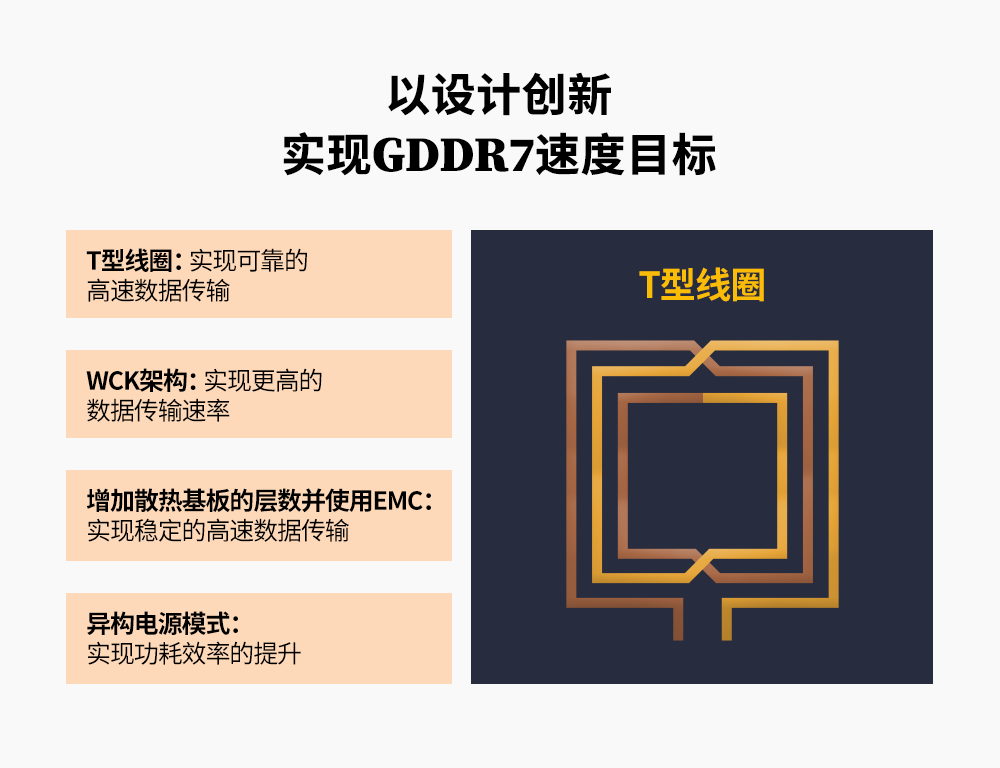 SK海力士推出了多项设计创新,以满足GDDR7更高的速度标准 SK海力士推出了多项设计创新,以满足GDDR7更高的速度标准
