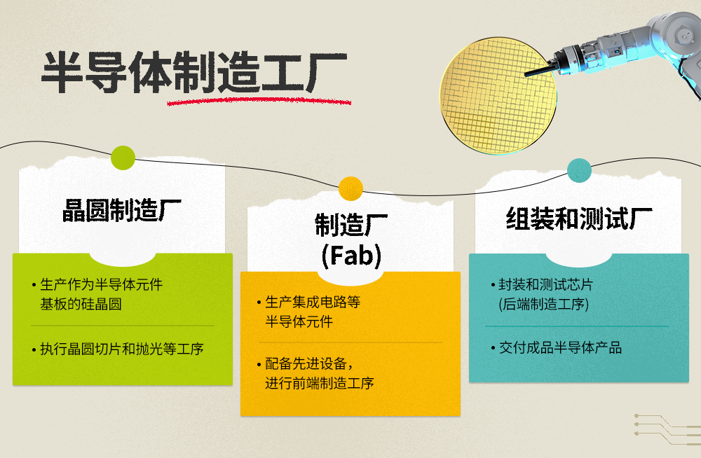 半导体是在哪里制造的？