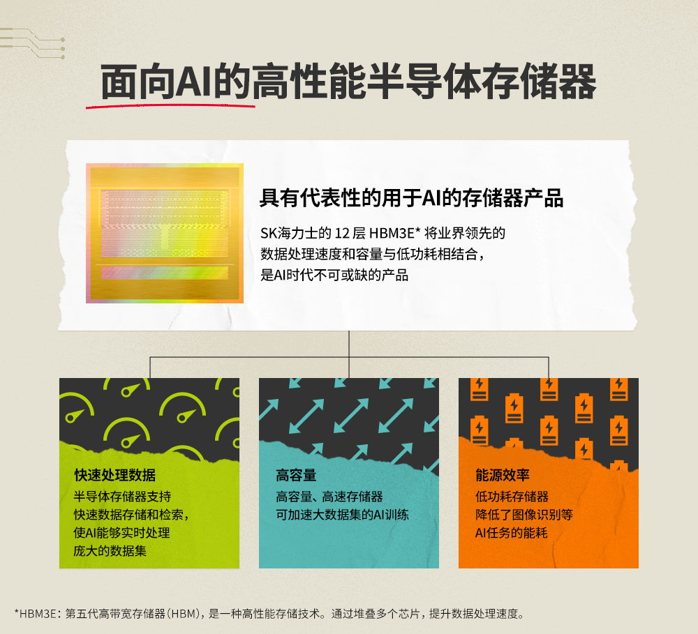 为什么AI时代需要半导体存储器？