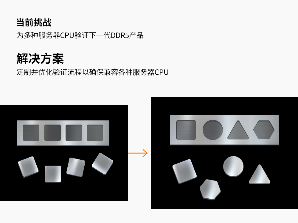 SK海力士采用差异化的验证方法,确保DDR5可以兼容各种服务器CPU SK海力士采用差异化的验证方法,确保DDR5可以兼容各种服务器CPU