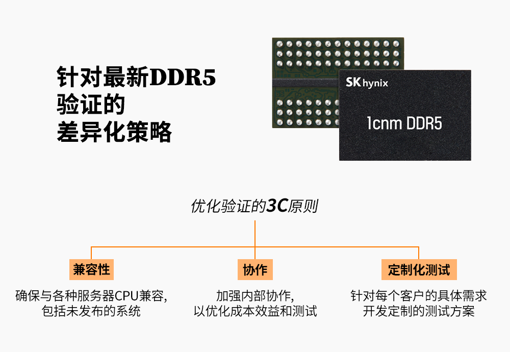 SK 海力士的验证策略包括确保广泛的兼容性、内部协作,及定制化测试 SK 海力士的验证策略包括确保广泛的兼容性、内部协作,及定制化测试