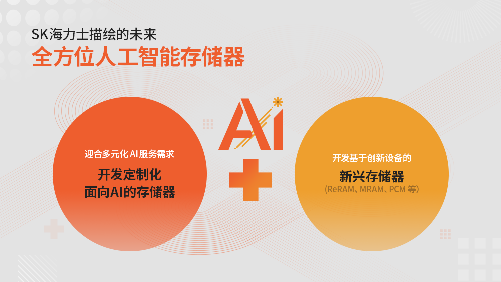 SK海力士期望以更为先进的技术确保其差异化竞争优势,从而在未来市场中稳居领先地位 SK海力士期望以更为先进的技术确保其差异化竞争优势,从而在未来市场中稳居领先地位