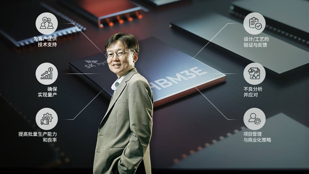 SK hynix VP Munphil Park Aims to Strengthen AI Memory Leadership Through HBM Quality Verification, Customer Certification & Collaboration SK海力士朴文必副社长:加强HBM质量验证、提升客户认可度、推进有机合作,持续保持面向AI的存储器领域领导者地位