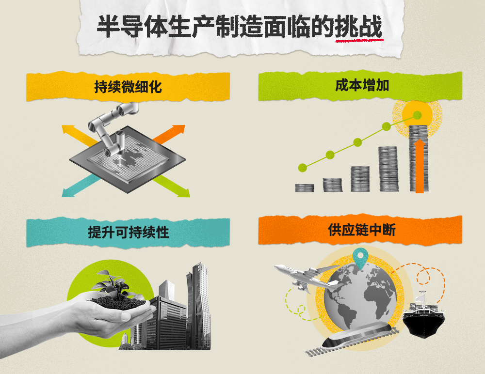 为持续发展,半导体公司必须战胜生产制造环节面临的关键挑战 为持续发展,半导体公司必须战胜生产制造环节面临的关键挑战