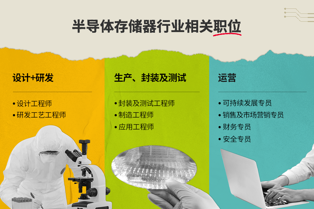 半导体存储器公司的大部分员工是工程师
