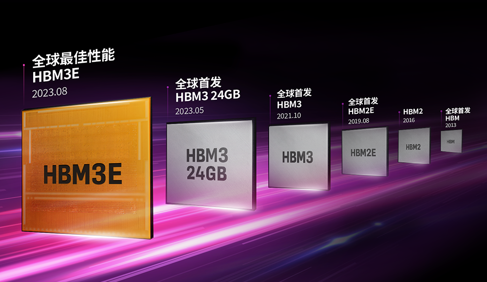 SK海力士HBM发展历程 SK海力士HBM发展历程