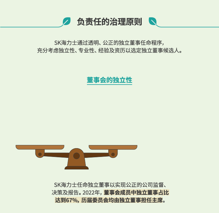 负责任的治理原则: 董事会的独立性