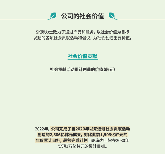 公司的社会价值: 社会价值贡献