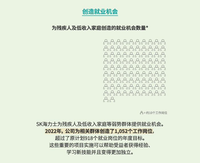 公司的社会价值: 创造就业机会