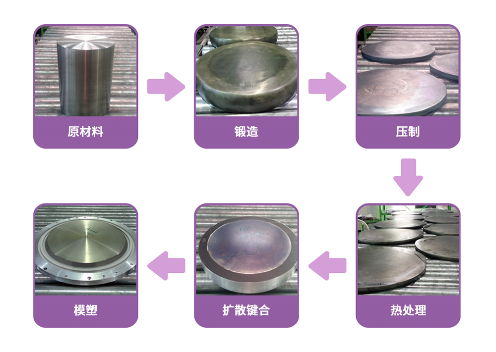 溅射靶材的制作工序 溅射靶材的制作工序