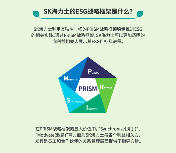 SK海力士的ESG战略框架是什么？