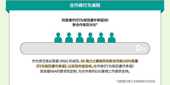 合作商行为准则