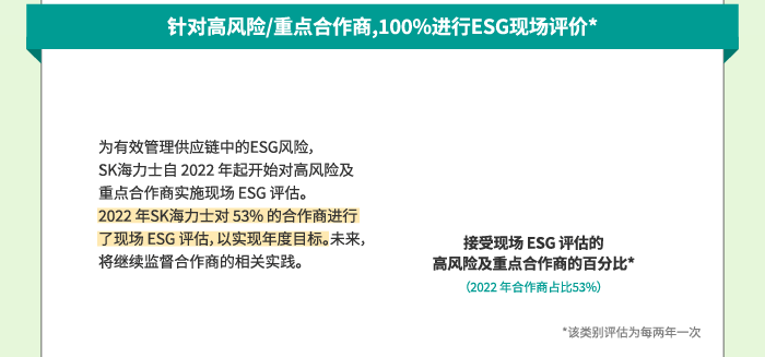 针对高风险/重点合作商,100%进行ESG现场评价*