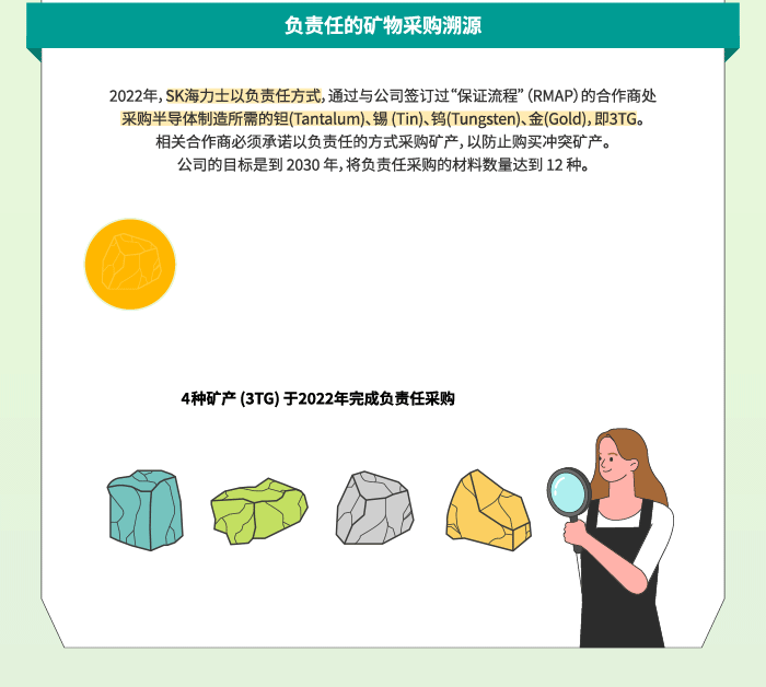 Responsibly Sourced Minerals