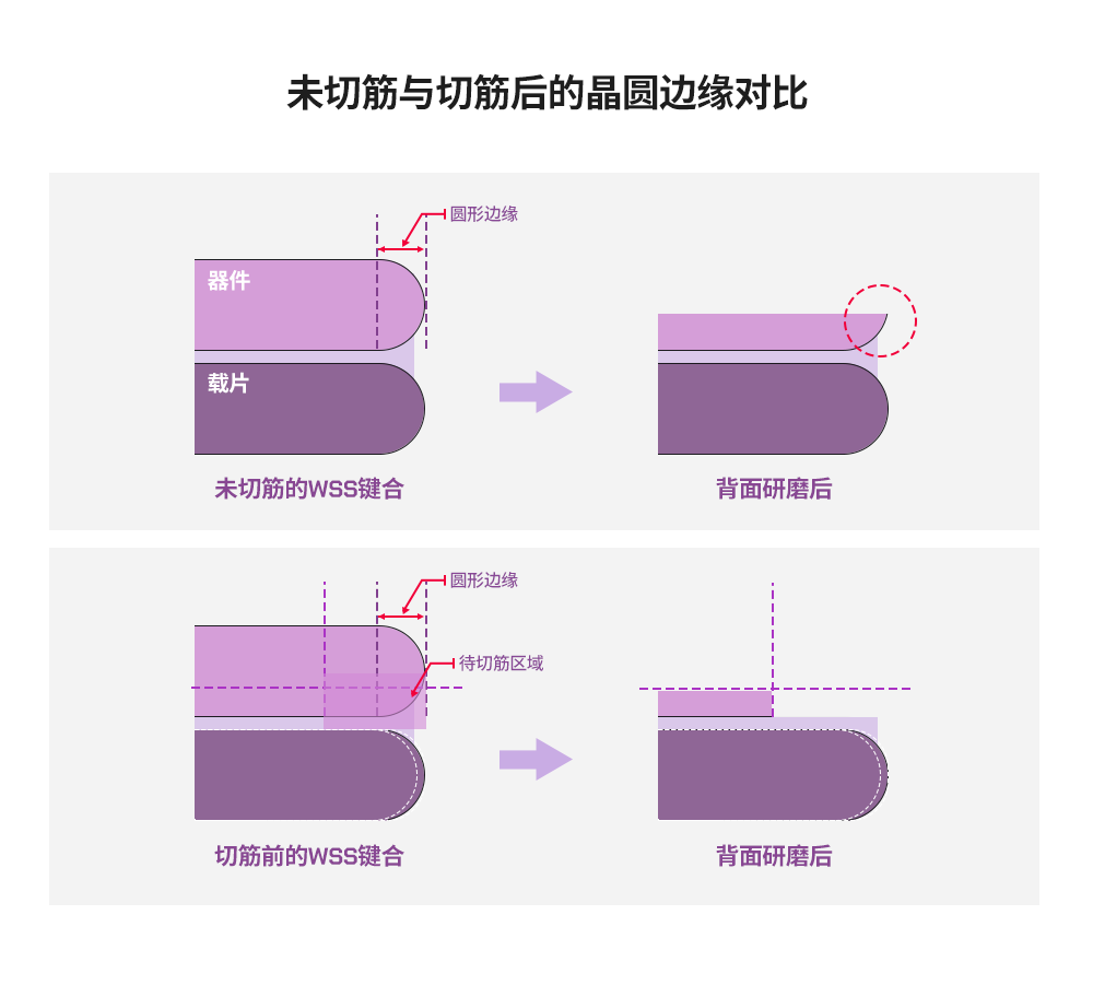 未切筋(上图)与切筋后(下图)的晶圆边缘对比图