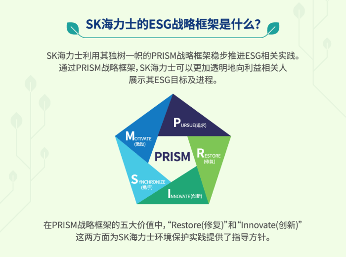 SK海力士利用其独树一帜的PRISM战略框架稳步推进ESG相关实践。在PRISM战略框架的五大价值中，“Restore(修复)”和“Innovate(创新)”这两方面为SK海力士环境保护实践提供了指导方针。